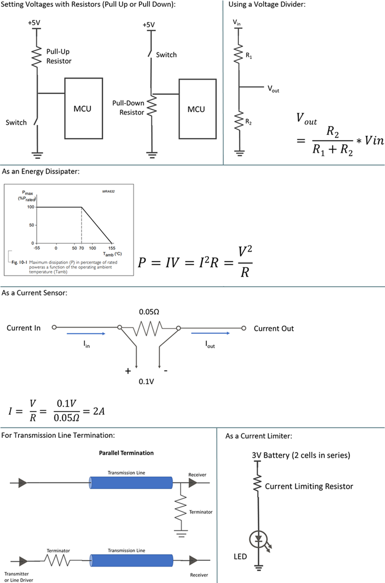 Blockdiagramm - YAGEO Dickschicht-Chip-Widerstände